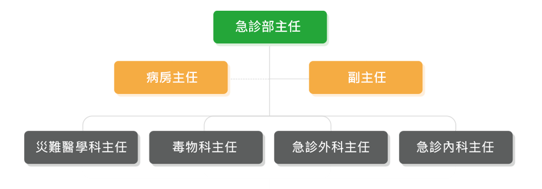 組織架構